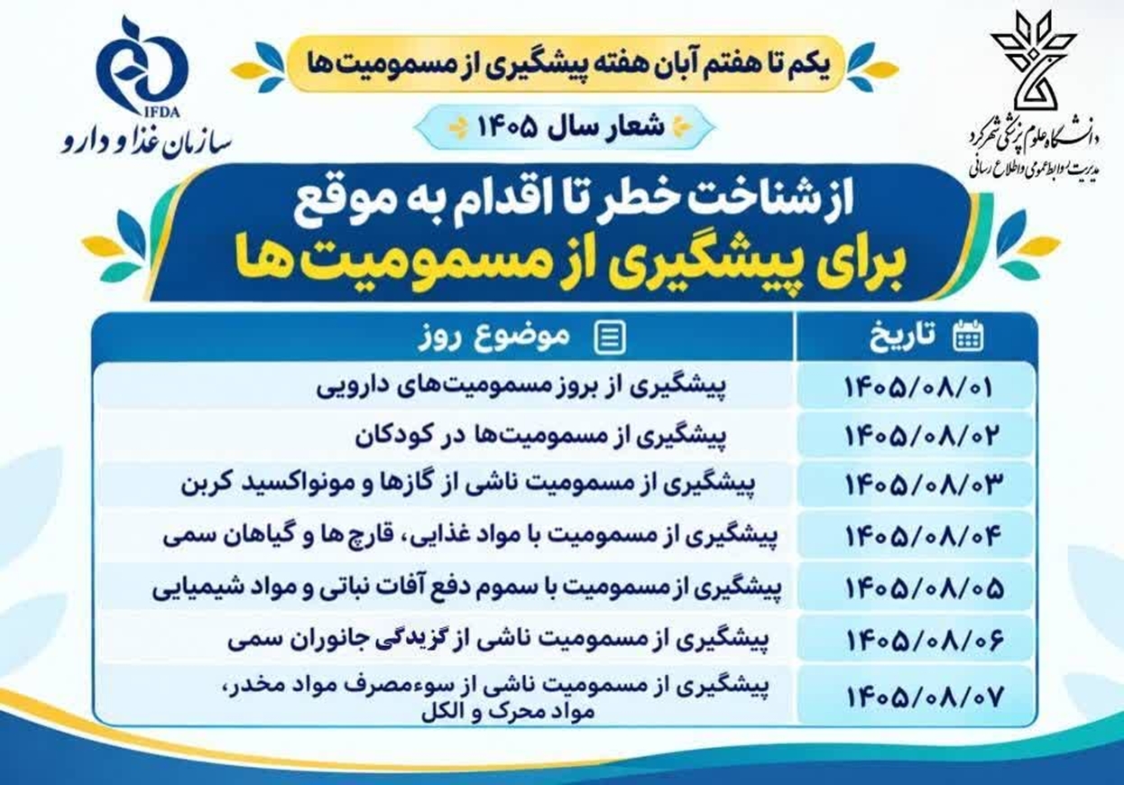 شعار و روز شمار هفته پیشگیری از مسمومیت‌ها منتشر شد